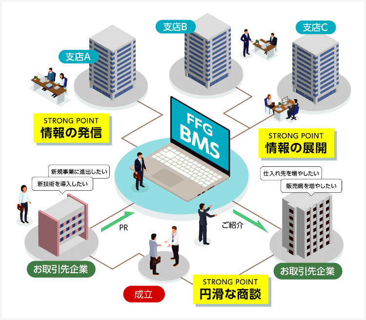 BMS | 株式会社FFGビジネスコンサルティング